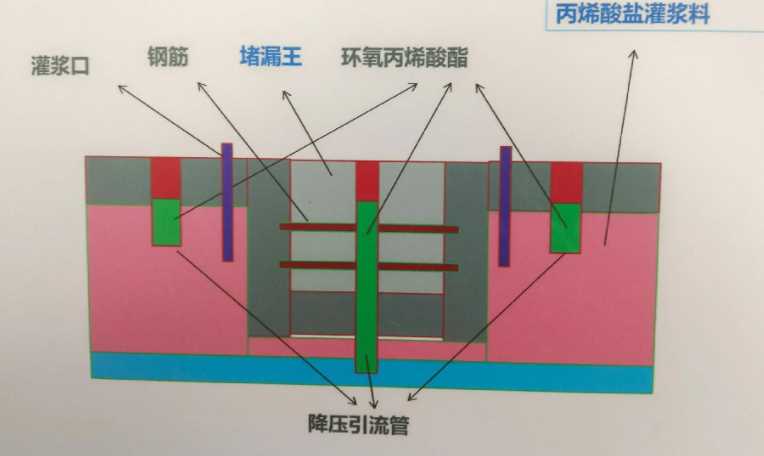 临汾吉县防水堵漏工程设计