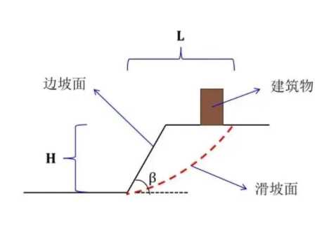 临汾吉县边坡工程设计